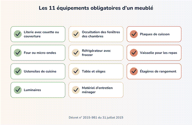 Les 11 équipements obligatoires d'une location meublée
